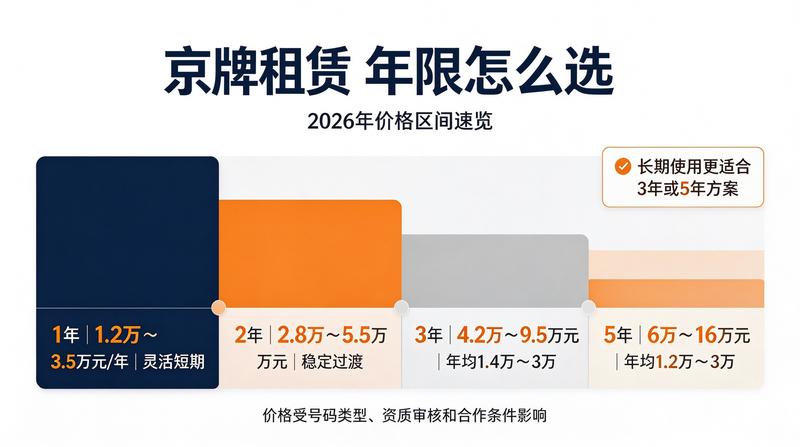 新能源车与京牌置换